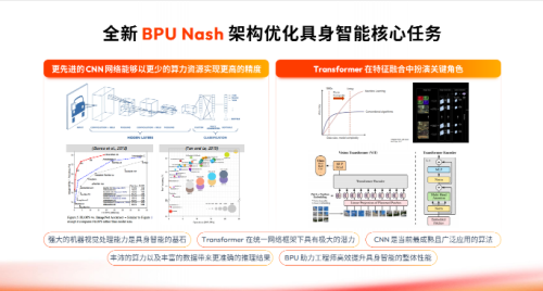 2499 元产品背后：地瓜机器人将智驾 know-how 转为机器人新解法