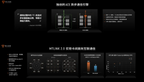 生产先进模型的「AI工厂」，有哪五大核心要素？｜WAIC 2025