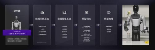 ↑“全模态”具身数据全链路解决方案图示