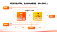2499 元产品背后:地瓜机器人将智驾 know-how 转为机器人新解法