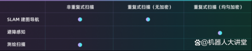 率先突破！奥比中光发布行业首款“一机多模”3D激光雷达及高可靠性双目深度相机