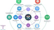颠覆互联网的下一波浪潮:Agentic Web来了