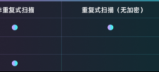 率先突破!奥比中光发布行业首款“一机多模”3D激光雷达及高可靠性双目深度相机