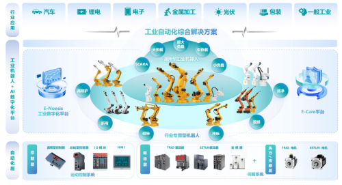 2025上半年中国机器人市场新格局：埃斯顿位列销量第一