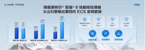 部署 AI，到底选云还是高性价比一体机？