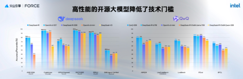 部署 AI，到底选云还是高性价比一体机？