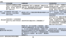 OpenAI筹划万亿级AI基建,机构称AI基建资本开支处于爆发拐点,这些环节将深度受益