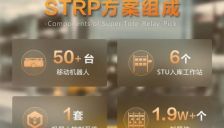 STRP方案实战首秀!携手华润医药开启医药流通智能高效新时代