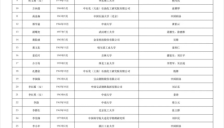 十余位机器人相关领域专家入选2025年两院院士增选有效候选人名单