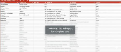 july-2025-robotics-investments-blurred-final