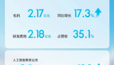 优必选、越疆、极智嘉港股机器人三巨头中报曝光,谁将率先冲破盈利线?