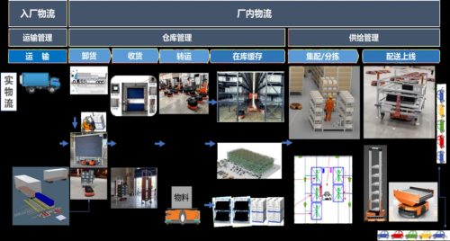 阿里支持的快仓智能据称申请香港IPO