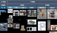 阿里支持的快仓智能据称申请香港IPO