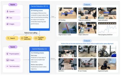 谷歌DeepMind发布Gemini Robotics 1.5：为具身智能打造新一代认知架构