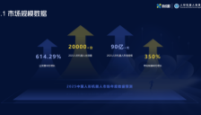 2025年中国人形机器人出货量预计突破两万台 