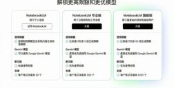 谷歌NotebookLM升级：Ultra会员限额提升50倍，AI笔记功能再进化