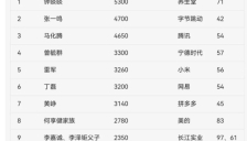 雷军锁定小米造车后新目标 