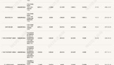 AI重仓基金业绩分化明显，部分收益超200%而有的仅个位数 