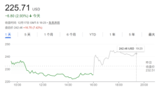 AI推动存储需求激增 美光业绩与指引超预期 股价单日上涨超7% 