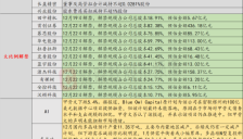 AI龙头股持续下跌 英伟达谷歌跌幅超3% 