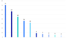 2025具身智能发展：前十大公司获40%融资 