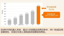 北京推出国内首个符合国标的VLA大模型机器人XR-1 