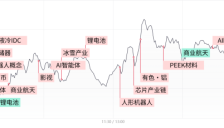 沪指十连阳 机器人概念午后走强 商业航天现分歧 
