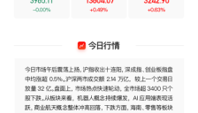 沪指十连阳机器人板块爆发 栏目追踪行业动态 焦点公司5日涨超71% 