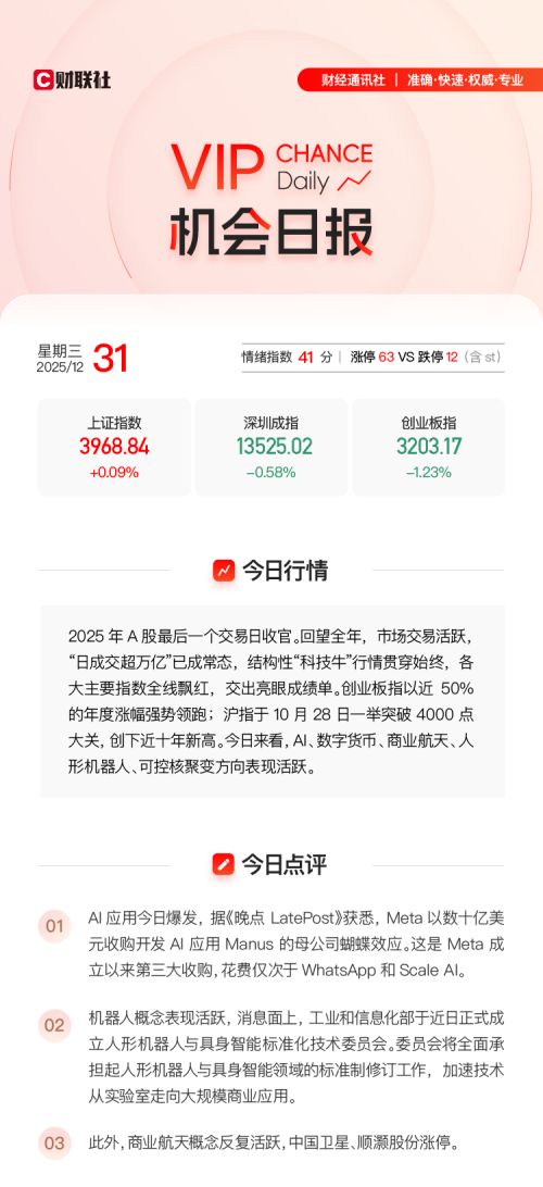 2025年行情收官 沪指十一连阳 AI应用爆发 多公司涨停