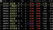 马斯克预告量产引爆脑机接口概念 商业化元年将至 