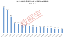 资本重注AI眼镜 开年迎来重磅利好 