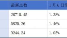 花旗看好腾讯阿里AI投资前景；爷爷的农场与众安信科申请港交所上市 