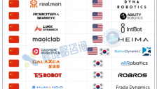 中国人形机器人再度席卷美国CES 