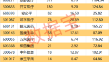 AI医疗市场迎科技巨头布局 机构密集调研概念股涌现 