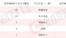 AIGC概念股六天三板 机构密集调研AI漫剧相关企业 