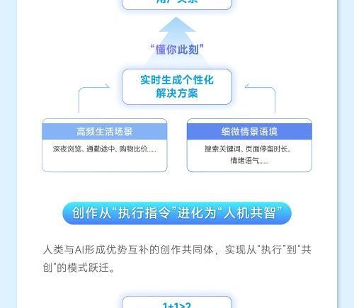 千梦引擎用"人机共智"革新AI内容营销