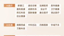 AI概念股持续走强 核心赛道及代表企业一览 