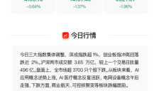 AI应用概念逆势上涨 医疗领域持续活跃 