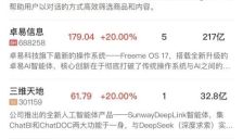 创业板指半日涨超2% 全市场超4700股上涨 AI应用持续爆发 
