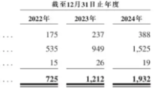 90后哈工大学霸创业打造机器人 9个月销量破千 
