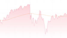 港股三大指数持续上涨 AI医疗应用受市场热捧 