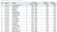 基金9天涨44%迎开门红，AI与商业航天主线现分歧 