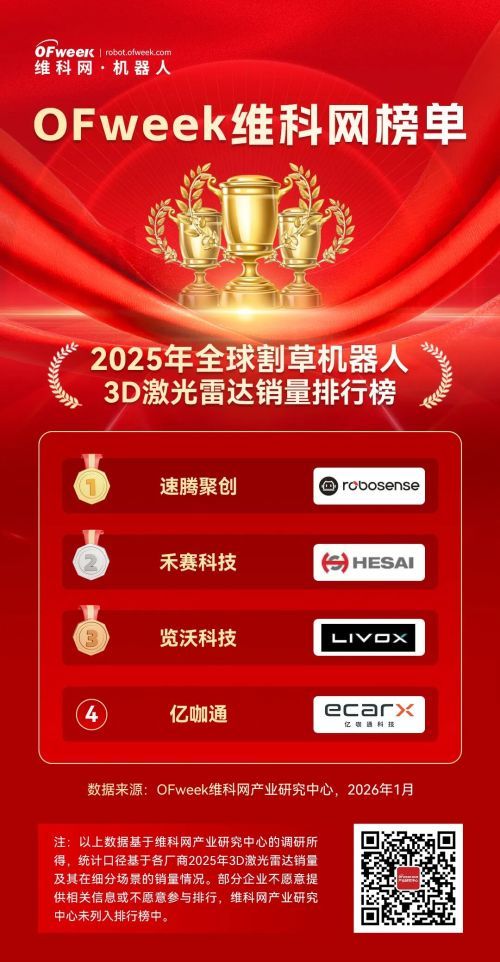 维科网发布激光雷达销量榜 速腾聚创夺冠