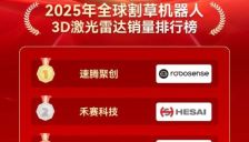 维科网发布激光雷达销量榜 速腾聚创夺冠 