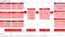 AI眼镜或成未来五年AI应用重要落地场景 
