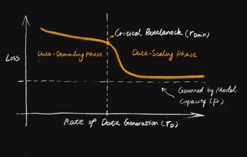 具身智能开源造梦工厂 推动AI定义机器人数据平权