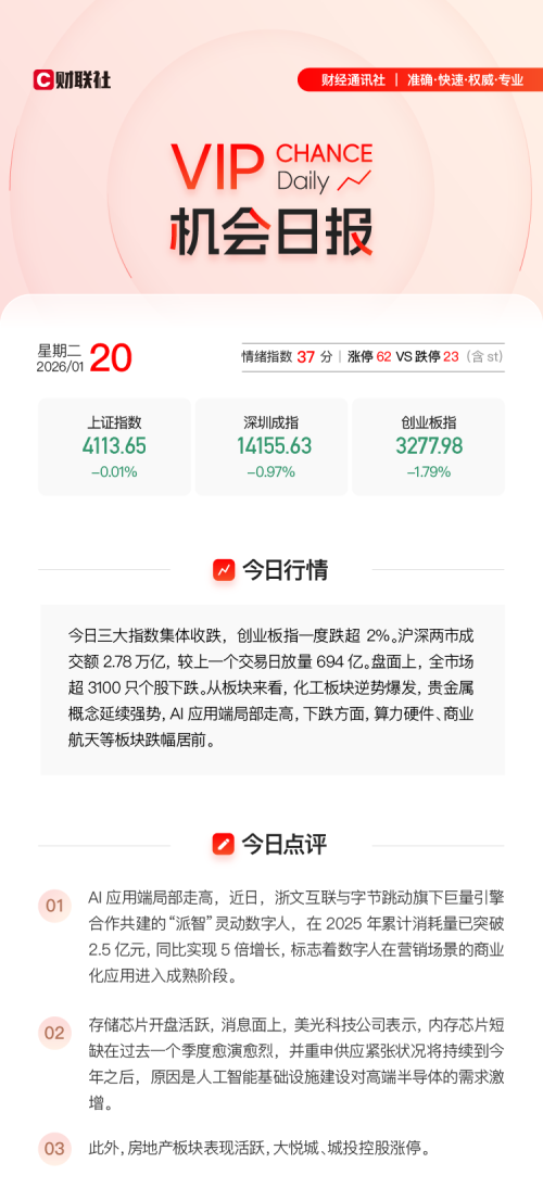 AI应用端局部反弹 海外市场影响显著 焦点公司逆势上涨