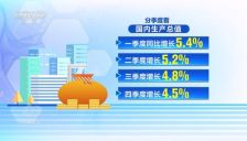 2025中国经济年报发布 顶压前行向新向优 