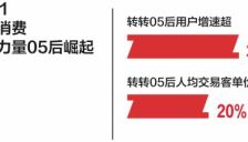 “05后”引领二手市场变革：黄金内存条成2025年硬通货 