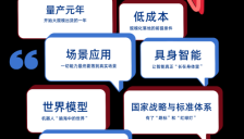 2025年人形机器人十大看点 